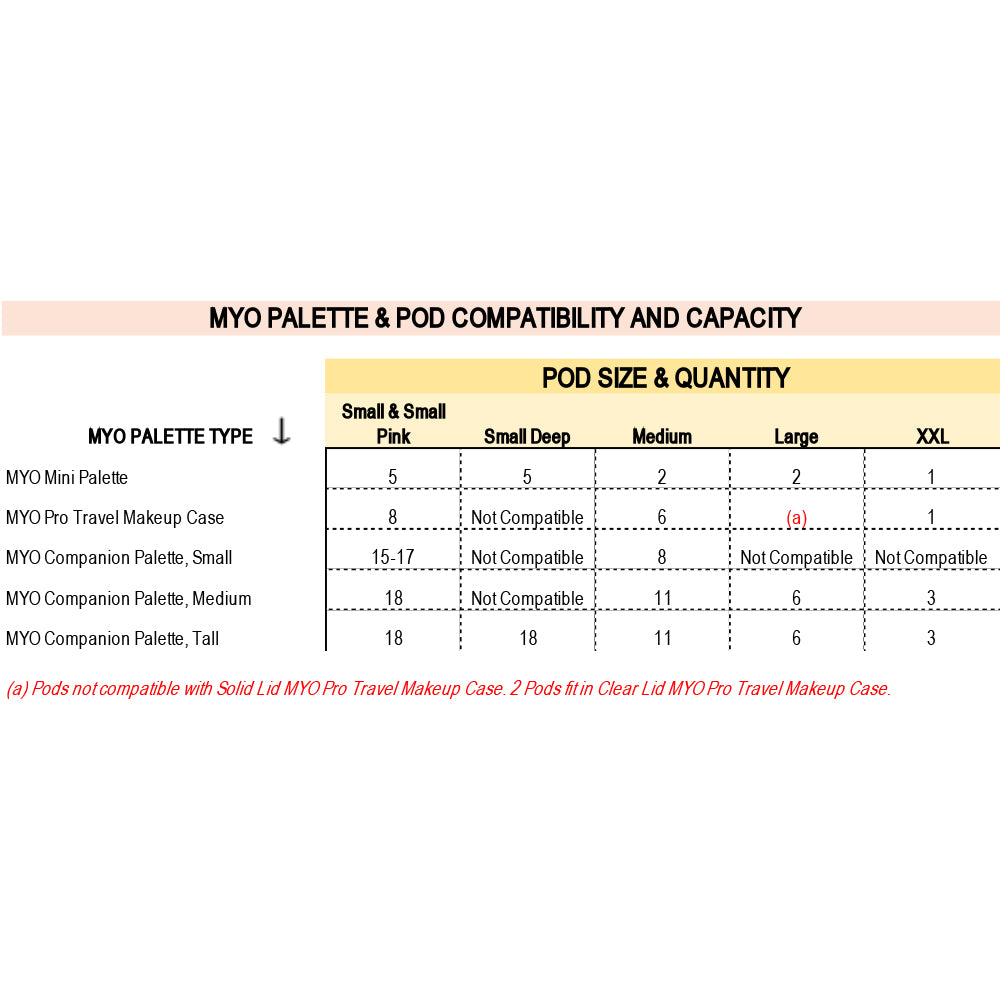 MYO Makeup Pods and Palette Compatibility and Capacity