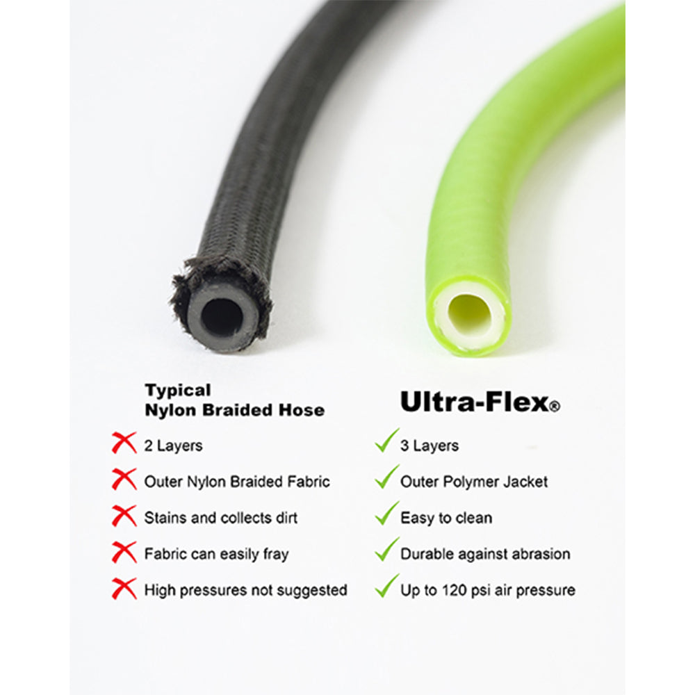 Grex 6' ULTRA-FLEX Hose plus Universal Fittings, Part G-FLX.06 Comparison to braided hoses